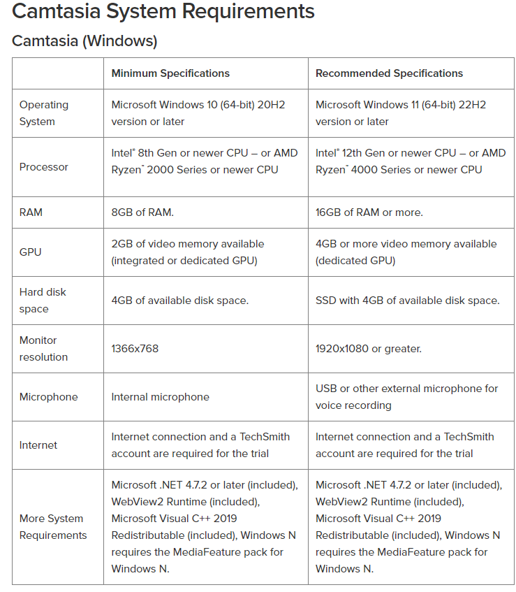 حداقل سیستم مورد نیاز برای اجرای نرم افزار Camtasia Studio 2022 - برتراستاد